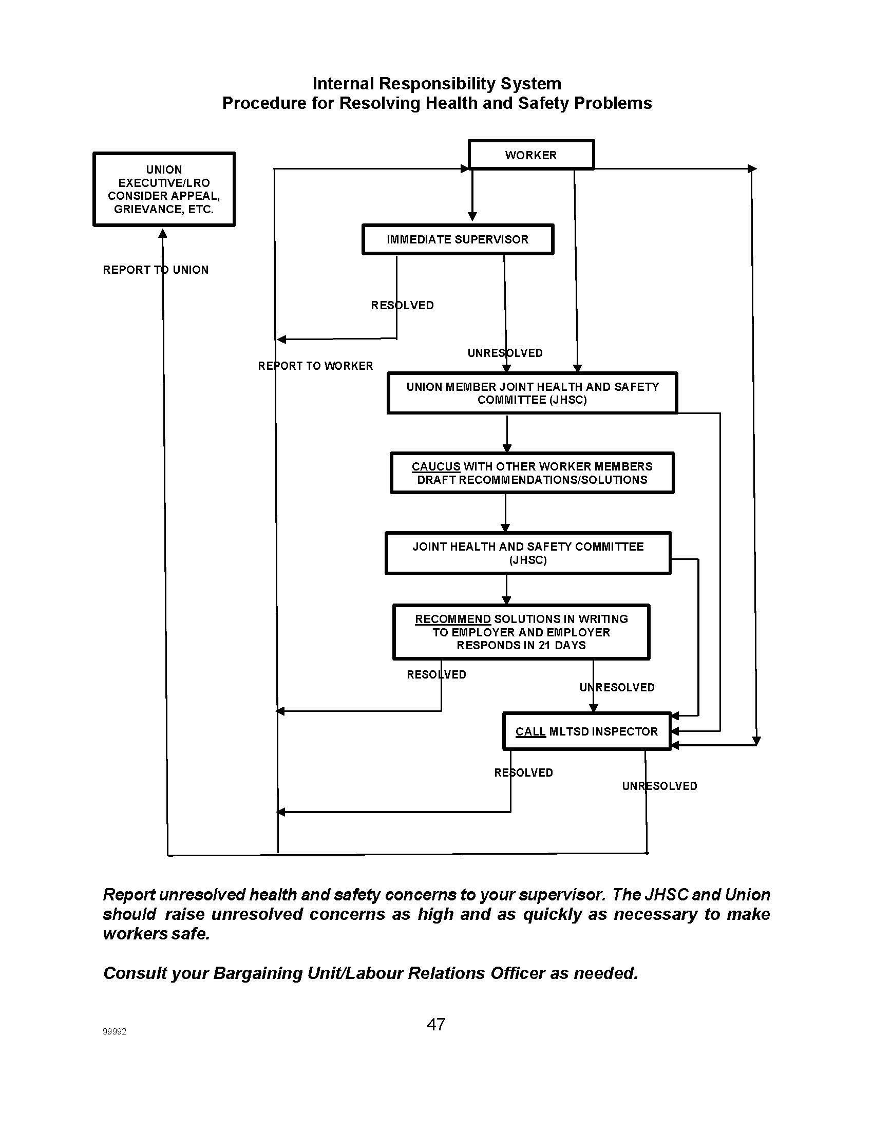 Occupational Health & Safety: A Guide For ONA Members – Ontario Nurses ...